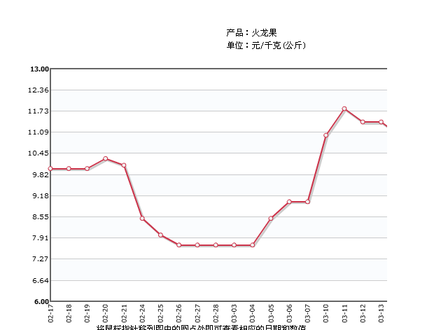 冷库储存租赁管理系统统计,蓝格冷库储存租赁管理系统
