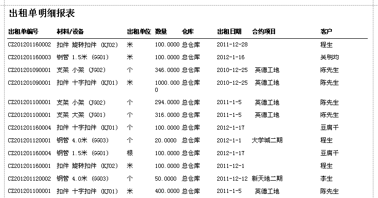 蓝格建材租赁软件-出租单明细报表的介绍